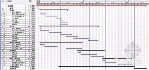 施工進(jìn)度計(jì)劃制定的最佳實(shí)踐，高效制定施工進(jìn)度計(jì)劃的關(guān)鍵步驟與實(shí)用技巧 行業(yè)新聞 第3張