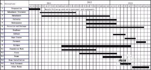 施工進(jìn)度計(jì)劃制定的最佳實(shí)踐，高效制定施工進(jìn)度計(jì)劃的關(guān)鍵步驟與實(shí)用技巧 行業(yè)新聞 第5張