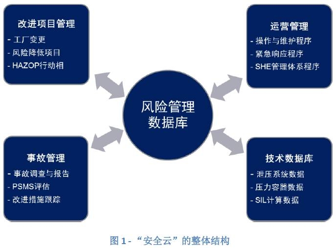 設(shè)計變更風(fēng)險評估流程，設(shè)計變更風(fēng)險評估流程指南 行業(yè)新聞 第4張