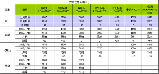 熱軋與冷軋的成本比較，熱軋與冷軋工藝的成本差異分析 行業(yè)新聞 第3張