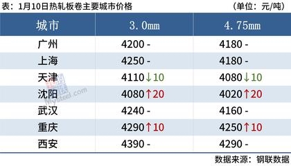 熱軋與冷軋的成本比較，熱軋與冷軋工藝的成本差異分析 行業(yè)新聞 第5張
