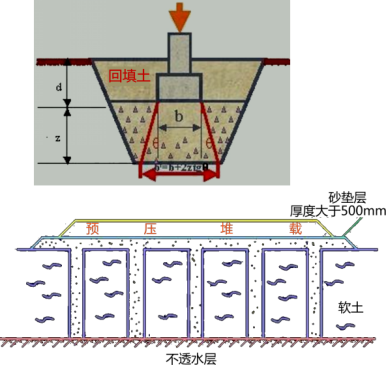 軟土地基加固案例分析，軟土地基加固技術(shù)應(yīng)用與效果分析案例，軟土地基加固技術(shù)應(yīng)用案例與效果分析 行業(yè)新聞 第4張