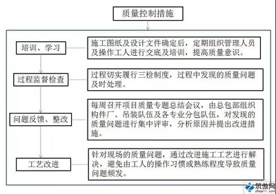 施工質(zhì)量控制關(guān)鍵點，施工質(zhì)量控制關(guān)鍵點及實施策略 行業(yè)新聞 第4張