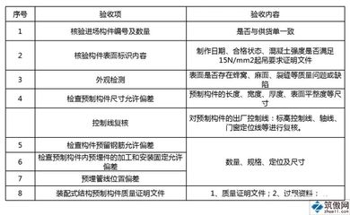 施工質(zhì)量控制關(guān)鍵點，施工質(zhì)量控制關(guān)鍵點及實施策略 行業(yè)新聞 第5張