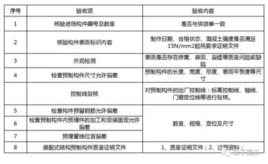 施工質(zhì)量控制關(guān)鍵點，施工質(zhì)量控制關(guān)鍵點及實施策略 行業(yè)新聞 第6張