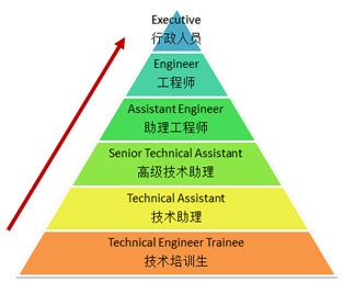 跨領(lǐng)域加固工程師職業(yè)規(guī)劃，跨領(lǐng)域加固工程師的職業(yè)發(fā)展路徑與規(guī)劃策略 行業(yè)新聞 第6張