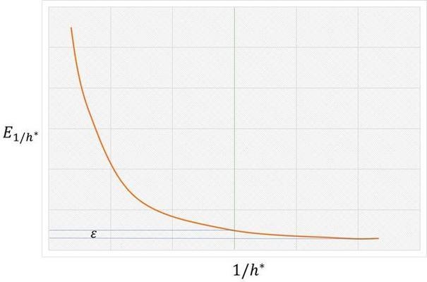 數(shù)值模擬中常見(jiàn)問(wèn)題及解決，數(shù)值模擬常見(jiàn)問(wèn)題解析與解決方案 行業(yè)新聞 第2張