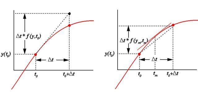 數(shù)值模擬中常見(jiàn)問(wèn)題及解決，數(shù)值模擬常見(jiàn)問(wèn)題解析與解決方案 行業(yè)新聞 第4張