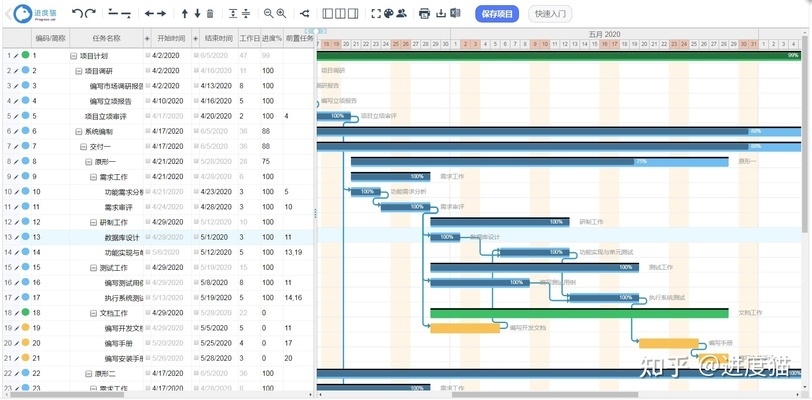 目標(biāo)設(shè)定與管理技巧，高效目標(biāo)設(shè)定與管理技巧，實(shí)現(xiàn)個(gè)人與職業(yè)成功的關(guān)鍵策略 行業(yè)新聞 第3張