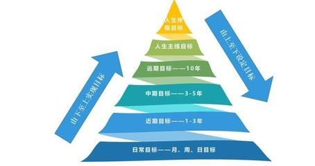目標(biāo)設(shè)定與管理技巧，高效目標(biāo)設(shè)定與管理技巧，實(shí)現(xiàn)個(gè)人與職業(yè)成功的關(guān)鍵策略 行業(yè)新聞 第5張
