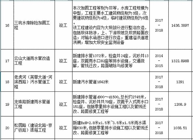 建筑加固項目規(guī)模標準，建筑加固項目規(guī)模標準及實施要點解析 行業(yè)新聞 第4張