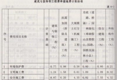 建筑加固項目規(guī)模標準，建筑加固項目規(guī)模標準及實施要點解析 行業(yè)新聞 第3張