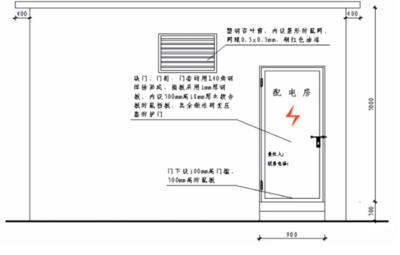 配電房設(shè)計(jì)中的環(huán)?？剂?，配電房設(shè)計(jì)中的關(guān)鍵環(huán)保措施與可持續(xù)性實(shí)踐 行業(yè)新聞 第3張