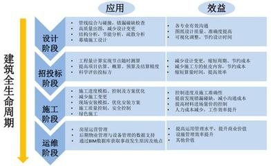 施工周期如何優(yōu)化以降低成本？優(yōu)化施工周期以降低成本的實用策略 行業(yè)新聞 第6張