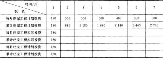 施工進度偏差分析案例研究，施工進度偏差分析案例研究 行業(yè)新聞 第6張