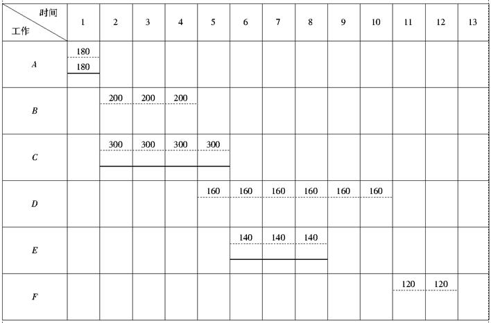 施工進度偏差分析案例研究，施工進度偏差分析案例研究 行業(yè)新聞 第4張