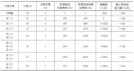 施工方案成本效益分析，施工方案成本效益分析與優(yōu)化策略研究 行業(yè)新聞 第5張