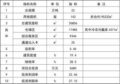 設(shè)計(jì)院資質(zhì)等級(jí)與項(xiàng)目規(guī)模關(guān)系，設(shè)計(jì)院資質(zhì)等級(jí)與項(xiàng)目規(guī)模關(guān)系 行業(yè)新聞 第2張