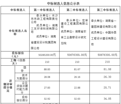 設(shè)計(jì)院資質(zhì)等級(jí)與項(xiàng)目規(guī)模關(guān)系，設(shè)計(jì)院資質(zhì)等級(jí)與項(xiàng)目規(guī)模關(guān)系 行業(yè)新聞 第4張