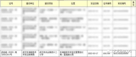 設(shè)計(jì)院資質(zhì)等級(jí)與項(xiàng)目規(guī)模關(guān)系，設(shè)計(jì)院資質(zhì)等級(jí)與項(xiàng)目規(guī)模關(guān)系 行業(yè)新聞 第6張