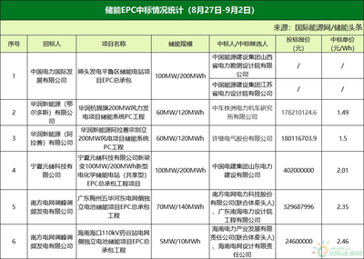 設(shè)計(jì)院資質(zhì)等級(jí)與項(xiàng)目規(guī)模關(guān)系，設(shè)計(jì)院資質(zhì)等級(jí)與項(xiàng)目規(guī)模關(guān)系 行業(yè)新聞 第5張