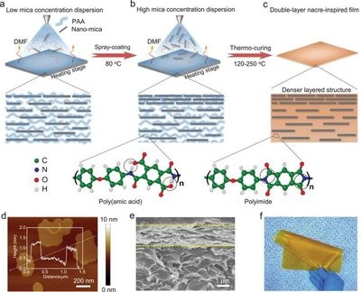 聚酰亞胺膜適用環(huán)境研究，聚酰亞胺膜在不同環(huán)境條件下的適用性研究 行業(yè)新聞 第3張