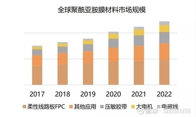 聚酰亞胺膜適用環(huán)境研究，聚酰亞胺膜在不同環(huán)境條件下的適用性研究 行業(yè)新聞 第5張