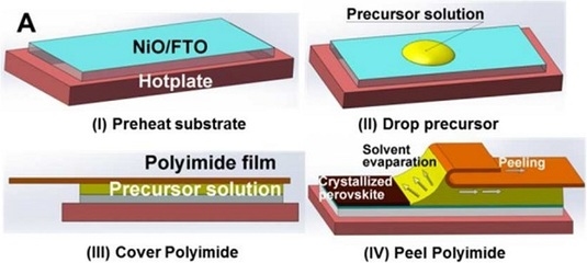 聚酰亞胺膜適用環(huán)境研究，聚酰亞胺膜在不同環(huán)境條件下的適用性研究 行業(yè)新聞 第6張