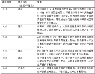 審計人員如何避免利益沖突？審計人員規(guī)避利益沖突的實用策略與規(guī)范指南 行業(yè)新聞 第3張
