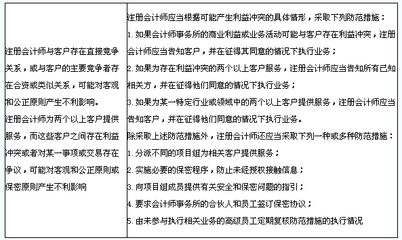 審計人員如何避免利益沖突？審計人員規(guī)避利益沖突的實用策略與規(guī)范指南 行業(yè)新聞 第4張