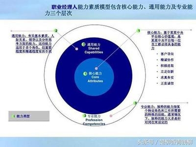 企業(yè)文化與企業(yè)績效關(guān)系探究，企業(yè)文化對企業(yè)績效的影響機制研究 行業(yè)新聞 第2張