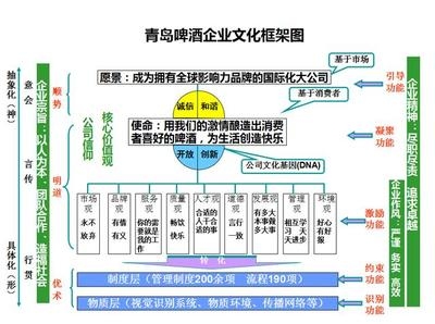 企業(yè)文化與企業(yè)績效關(guān)系探究，企業(yè)文化對企業(yè)績效的影響機制研究 行業(yè)新聞 第4張