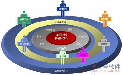 施工現(xiàn)場協(xié)調(diào)技巧提升，高效提升施工現(xiàn)場協(xié)調(diào)能力的實用技巧 行業(yè)新聞 第2張
