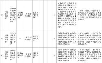 施工團隊資質(zhì)審核的標準，施工團隊資質(zhì)審核標準及要求 行業(yè)新聞 第2張