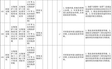 施工團隊資質(zhì)審核的標準，施工團隊資質(zhì)審核標準及要求 行業(yè)新聞 第5張
