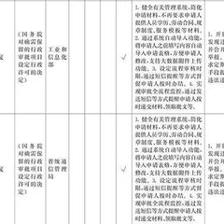 施工團隊資質(zhì)審核的標準，施工團隊資質(zhì)審核標準及要求 行業(yè)新聞 第3張