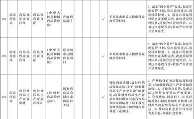 施工團隊資質(zhì)審核的標準，施工團隊資質(zhì)審核標準及要求 行業(yè)新聞 第6張