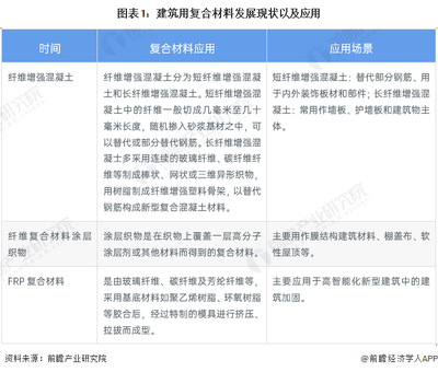 建筑加固行業(yè)市場需求分析，2023年建筑加固行業(yè)市場需求與發(fā)展趨勢分析 行業(yè)新聞 第5張
