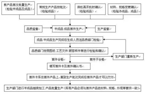 首檢控制在實(shí)際操作中的要點(diǎn)，首檢控制在生產(chǎn)實(shí)踐中的關(guān)鍵操作要點(diǎn)解析 行業(yè)新聞 第3張