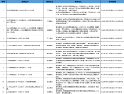 施工方案詳細(xì)規(guī)劃指南，施工方案詳細(xì)規(guī)劃與實(shí)施指南 行業(yè)新聞 第2張