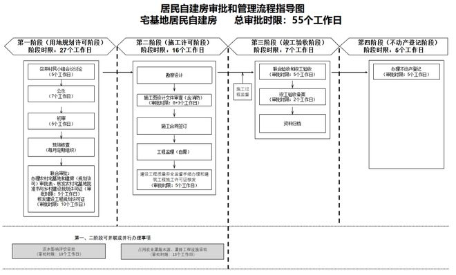 施工方案詳細(xì)規(guī)劃指南，施工方案詳細(xì)規(guī)劃與實(shí)施指南 行業(yè)新聞 第5張
