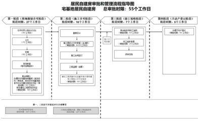 施工方案詳細(xì)規(guī)劃指南，施工方案詳細(xì)規(guī)劃與實(shí)施指南 行業(yè)新聞 第6張
