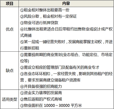 市場研究項目風險管理策略，市場研究項目風險管理策略，識別、評估與應(yīng)對措施 行業(yè)新聞 第4張