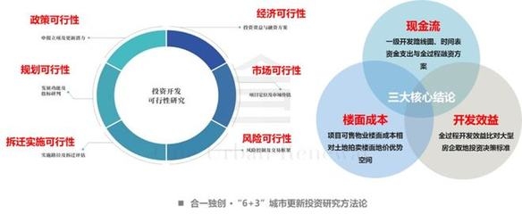 市場研究項目風險管理策略，市場研究項目風險管理策略，識別、評估與應(yīng)對措施 行業(yè)新聞 第6張