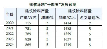 節(jié)能涂料市場發(fā)展趨勢，節(jié)能涂料市場發(fā)展趨勢分析與未來展望，節(jié)能涂料市場發(fā)展趨勢分析與未來展望 行業(yè)新聞 第3張