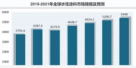 節(jié)能涂料市場發(fā)展趨勢，節(jié)能涂料市場發(fā)展趨勢分析與未來展望，節(jié)能涂料市場發(fā)展趨勢分析與未來展望 行業(yè)新聞 第5張
