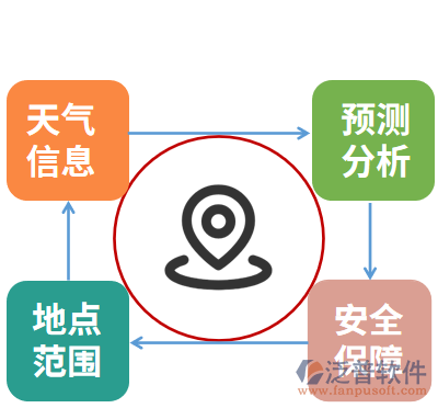 施工安全預(yù)警系統(tǒng)介紹，施工安全預(yù)警系統(tǒng)，智能化保障工地安全的全面解決方案 行業(yè)新聞 第5張