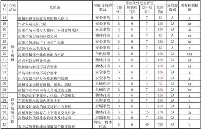 施工現(xiàn)場風(fēng)險(xiǎn)評估案例分析，施工現(xiàn)場風(fēng)險(xiǎn)評估案例分析及防范措施探討 行業(yè)新聞 第4張