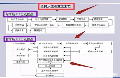 施工流程圖軟件對比評測，5款熱門施工流程圖軟件功能對比與選購指南，（注，若需調(diào)整側(cè)重點，可告知具體方向如價格、操作難度等，可優(yōu)化標(biāo)題針對性。） 行業(yè)新聞 第5張