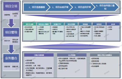 施工流程圖軟件對比評測，5款熱門施工流程圖軟件功能對比與選購指南，（注，若需調(diào)整側(cè)重點，可告知具體方向如價格、操作難度等，可優(yōu)化標(biāo)題針對性。） 行業(yè)新聞 第4張